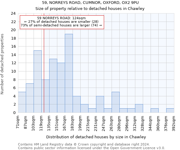 59, NORREYS ROAD, CUMNOR, OXFORD, OX2 9PU: Size of property relative to detached houses in Chawley