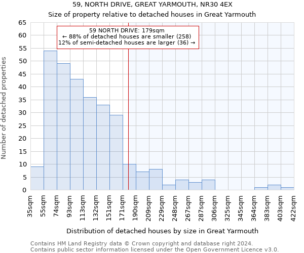 59, NORTH DRIVE, GREAT YARMOUTH, NR30 4EX: Size of property relative to detached houses in Great Yarmouth