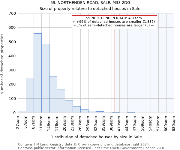 59, NORTHENDEN ROAD, SALE, M33 2DG: Size of property relative to detached houses in Sale