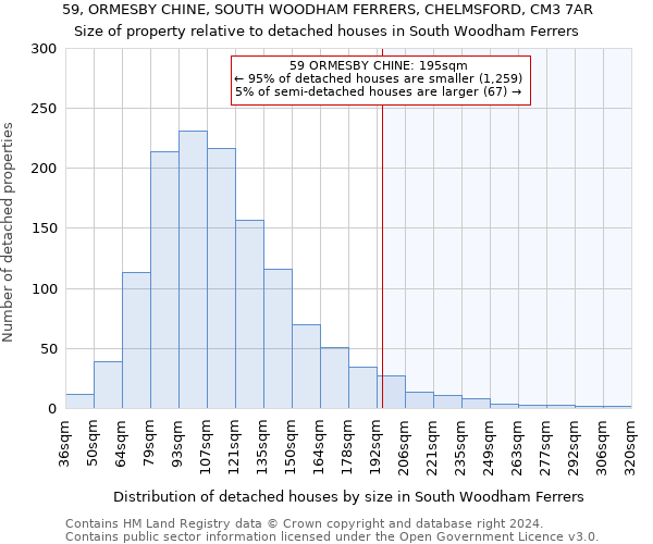59, ORMESBY CHINE, SOUTH WOODHAM FERRERS, CHELMSFORD, CM3 7AR: Size of property relative to detached houses in South Woodham Ferrers