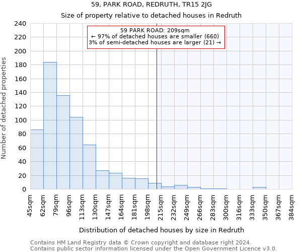 59, PARK ROAD, REDRUTH, TR15 2JG: Size of property relative to detached houses in Redruth