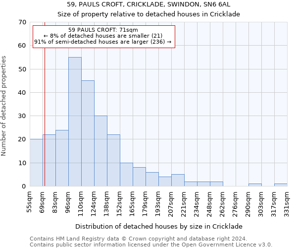 59, PAULS CROFT, CRICKLADE, SWINDON, SN6 6AL: Size of property relative to detached houses in Cricklade