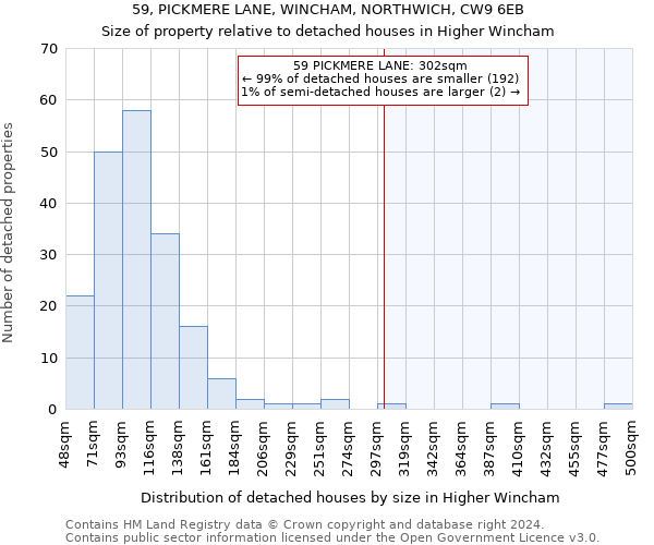 59, PICKMERE LANE, WINCHAM, NORTHWICH, CW9 6EB: Size of property relative to detached houses in Higher Wincham