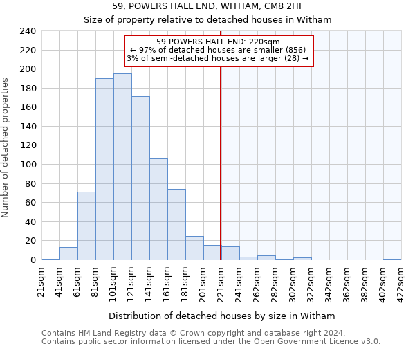 59, POWERS HALL END, WITHAM, CM8 2HF: Size of property relative to detached houses in Witham