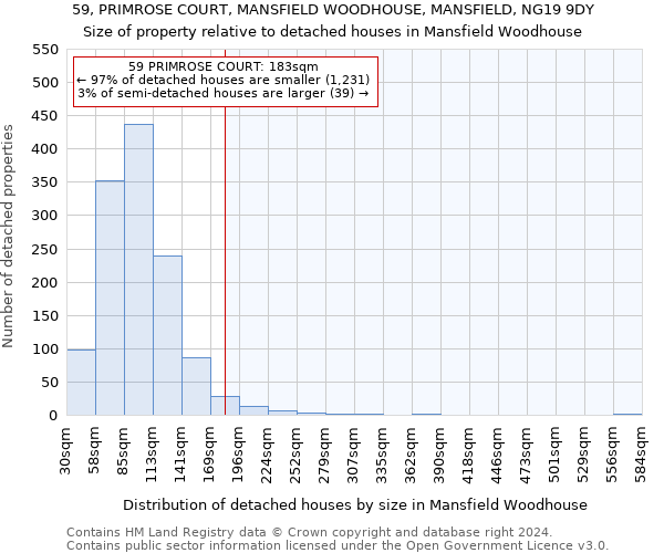 59, PRIMROSE COURT, MANSFIELD WOODHOUSE, MANSFIELD, NG19 9DY: Size of property relative to detached houses in Mansfield Woodhouse