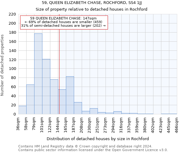 59, QUEEN ELIZABETH CHASE, ROCHFORD, SS4 1JJ: Size of property relative to detached houses in Rochford