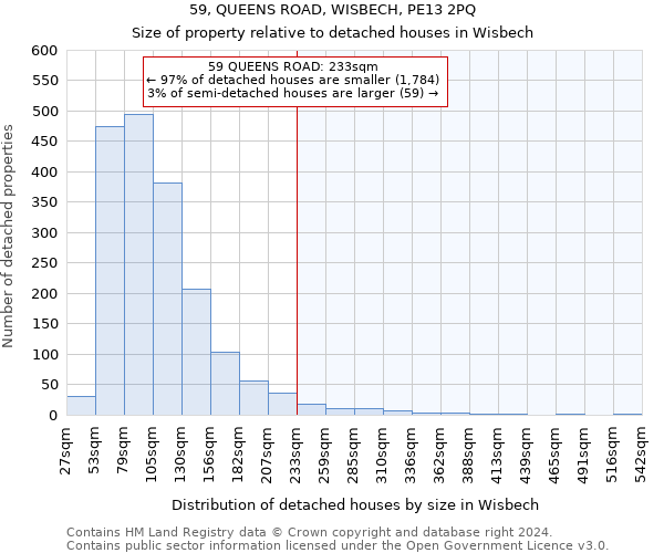 59, QUEENS ROAD, WISBECH, PE13 2PQ: Size of property relative to detached houses in Wisbech