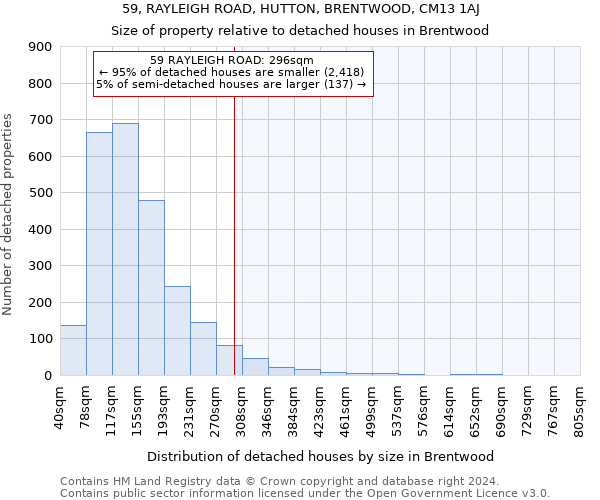 59, RAYLEIGH ROAD, HUTTON, BRENTWOOD, CM13 1AJ: Size of property relative to detached houses in Brentwood