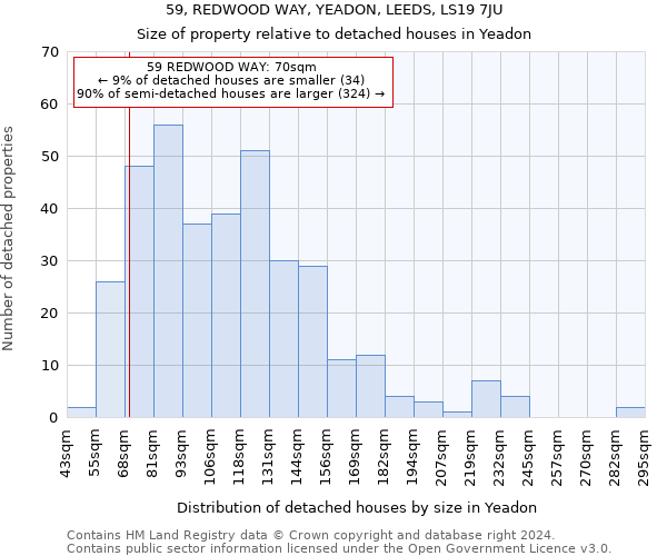 59, REDWOOD WAY, YEADON, LEEDS, LS19 7JU: Size of property relative to detached houses in Yeadon