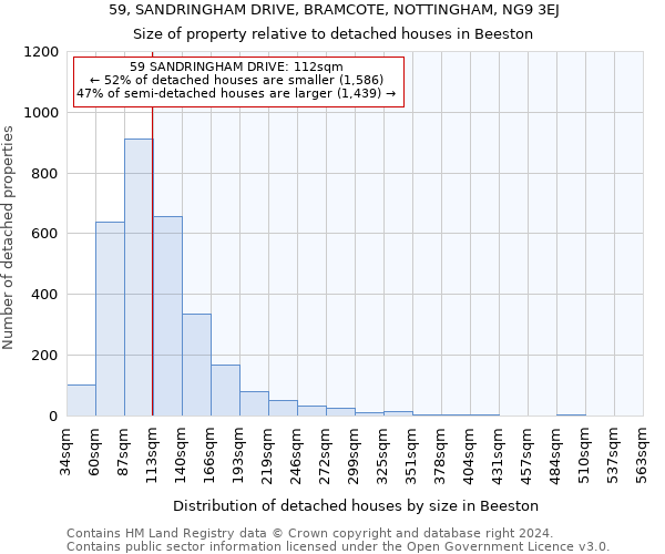 59, SANDRINGHAM DRIVE, BRAMCOTE, NOTTINGHAM, NG9 3EJ: Size of property relative to detached houses in Beeston