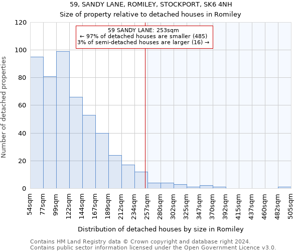 59, SANDY LANE, ROMILEY, STOCKPORT, SK6 4NH: Size of property relative to detached houses in Romiley