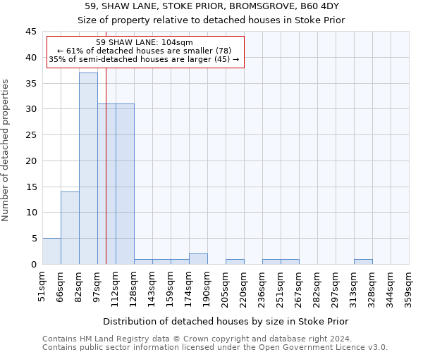 59, SHAW LANE, STOKE PRIOR, BROMSGROVE, B60 4DY: Size of property relative to detached houses in Stoke Prior