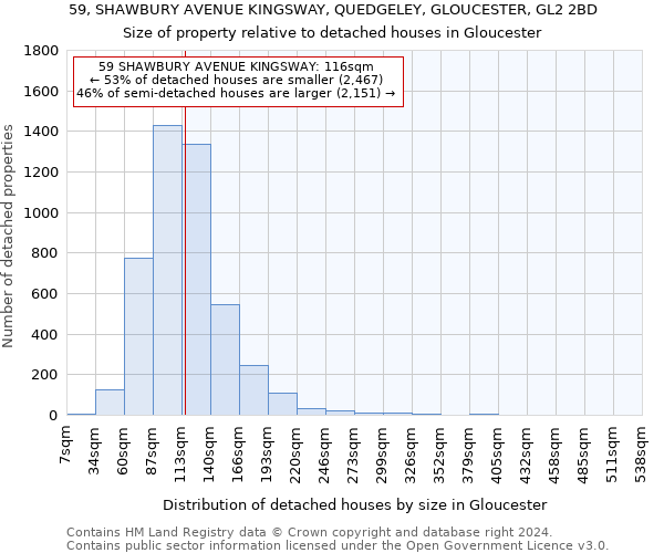 59, SHAWBURY AVENUE KINGSWAY, QUEDGELEY, GLOUCESTER, GL2 2BD: Size of property relative to detached houses in Gloucester