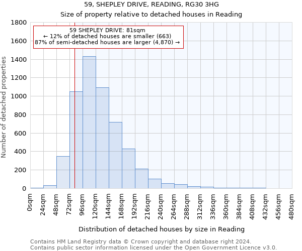 59, SHEPLEY DRIVE, READING, RG30 3HG: Size of property relative to detached houses in Reading