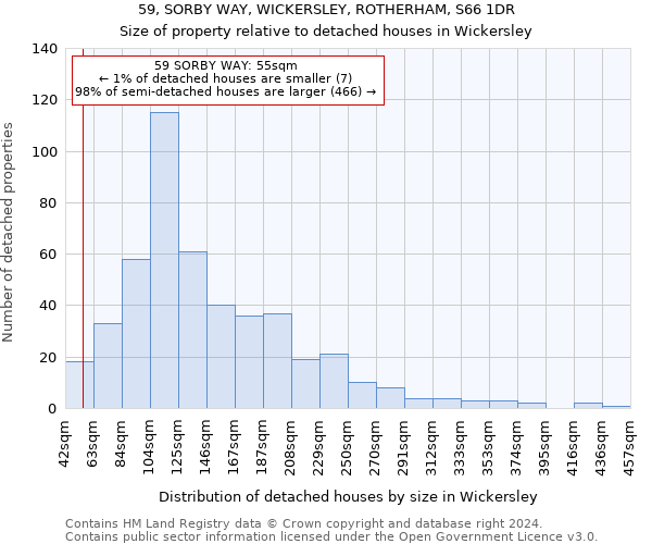 59, SORBY WAY, WICKERSLEY, ROTHERHAM, S66 1DR: Size of property relative to detached houses in Wickersley