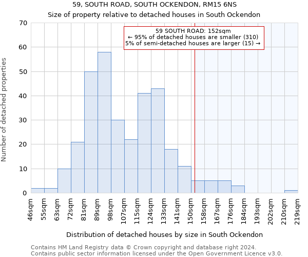 59, SOUTH ROAD, SOUTH OCKENDON, RM15 6NS: Size of property relative to detached houses in South Ockendon