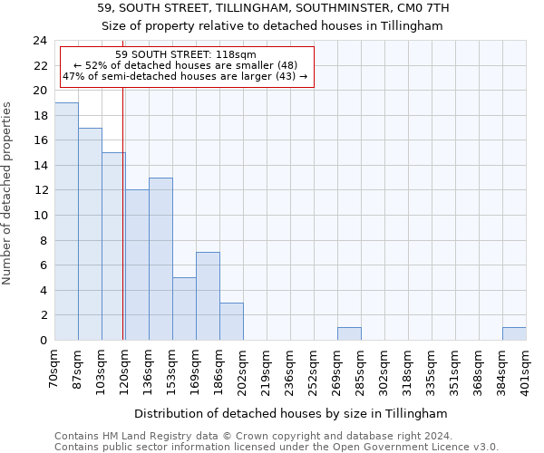 59, SOUTH STREET, TILLINGHAM, SOUTHMINSTER, CM0 7TH: Size of property relative to detached houses in Tillingham