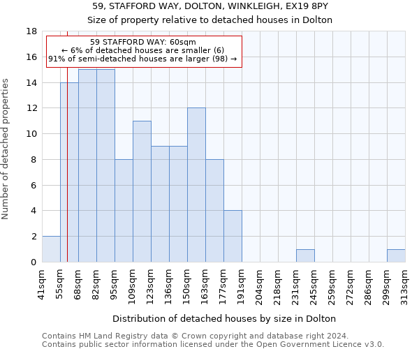 59, STAFFORD WAY, DOLTON, WINKLEIGH, EX19 8PY: Size of property relative to detached houses in Dolton