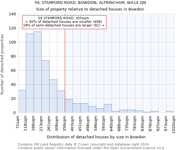 59, STAMFORD ROAD, BOWDON, ALTRINCHAM, WA14 2JN: Size of property relative to detached houses in Bowdon