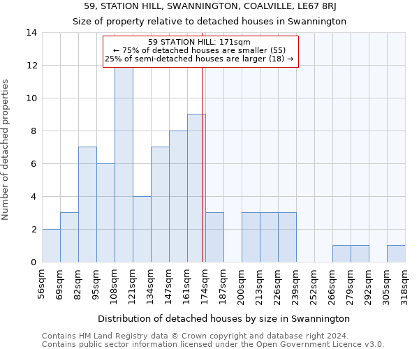 59, STATION HILL, SWANNINGTON, COALVILLE, LE67 8RJ: Size of property relative to detached houses in Swannington