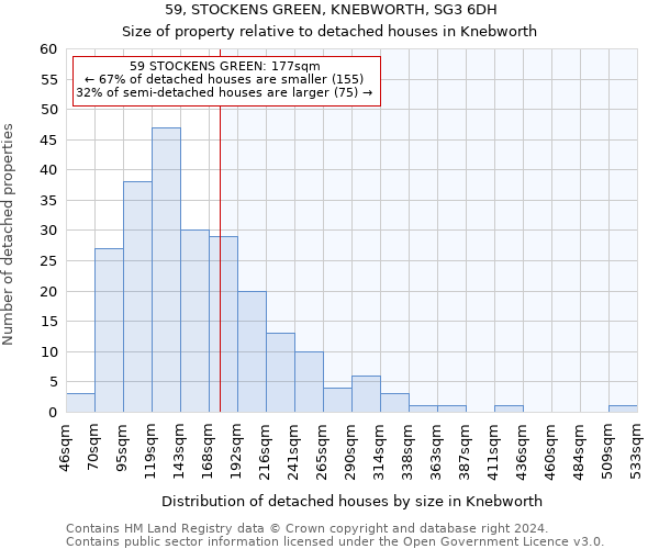 59, STOCKENS GREEN, KNEBWORTH, SG3 6DH: Size of property relative to detached houses in Knebworth