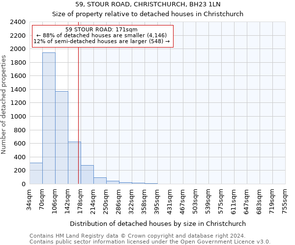 59, STOUR ROAD, CHRISTCHURCH, BH23 1LN: Size of property relative to detached houses in Christchurch