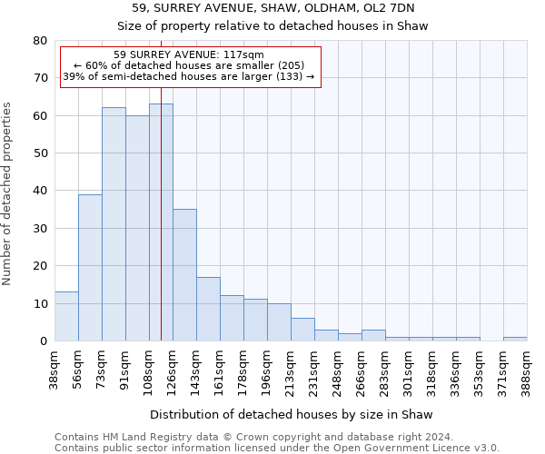 59, SURREY AVENUE, SHAW, OLDHAM, OL2 7DN: Size of property relative to detached houses in Shaw