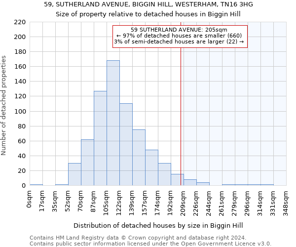 59, SUTHERLAND AVENUE, BIGGIN HILL, WESTERHAM, TN16 3HG: Size of property relative to detached houses in Biggin Hill