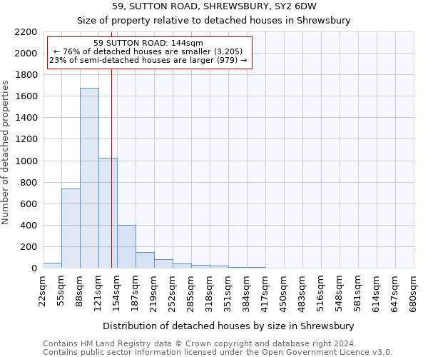 59, SUTTON ROAD, SHREWSBURY, SY2 6DW: Size of property relative to detached houses in Shrewsbury