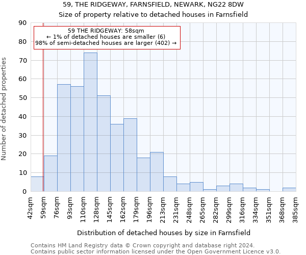 59, THE RIDGEWAY, FARNSFIELD, NEWARK, NG22 8DW: Size of property relative to detached houses in Farnsfield