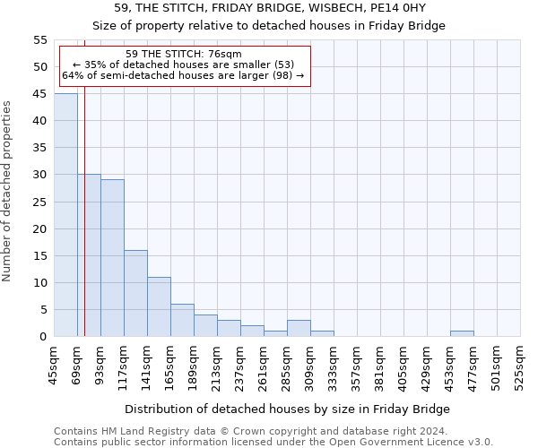 59, THE STITCH, FRIDAY BRIDGE, WISBECH, PE14 0HY: Size of property relative to detached houses in Friday Bridge
