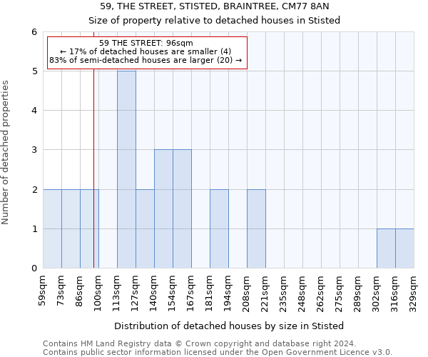 59, THE STREET, STISTED, BRAINTREE, CM77 8AN: Size of property relative to detached houses in Stisted