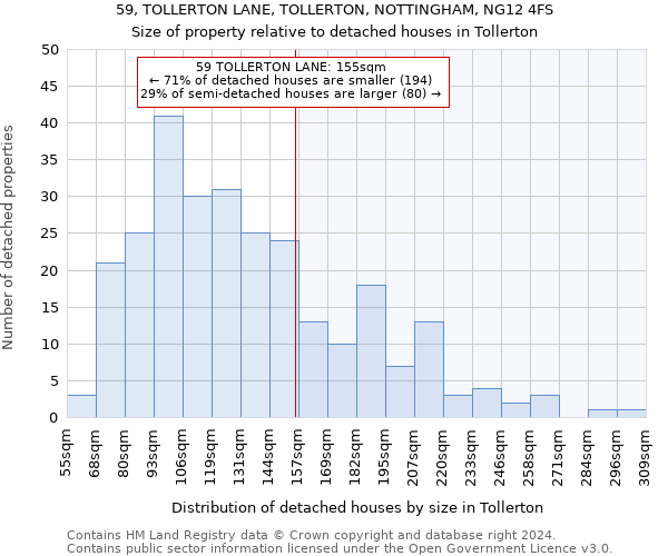 59, TOLLERTON LANE, TOLLERTON, NOTTINGHAM, NG12 4FS: Size of property relative to detached houses in Tollerton