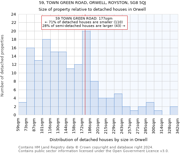 59, TOWN GREEN ROAD, ORWELL, ROYSTON, SG8 5QJ: Size of property relative to detached houses in Orwell
