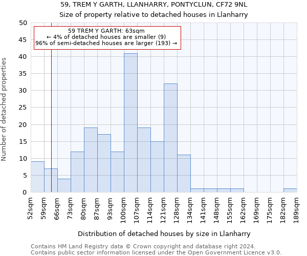 59, TREM Y GARTH, LLANHARRY, PONTYCLUN, CF72 9NL: Size of property relative to detached houses in Llanharry