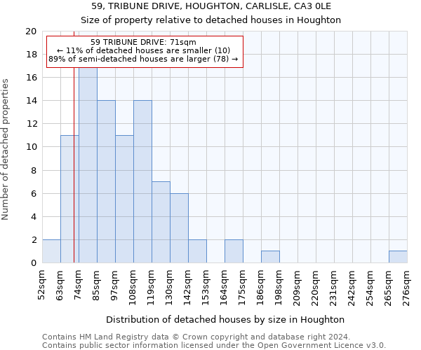 59, TRIBUNE DRIVE, HOUGHTON, CARLISLE, CA3 0LE: Size of property relative to detached houses in Houghton