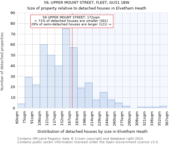 59, UPPER MOUNT STREET, FLEET, GU51 1BW: Size of property relative to detached houses in Elvetham Heath