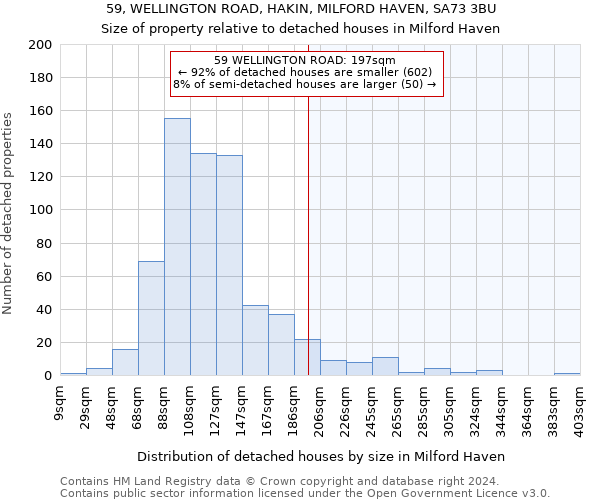 59, WELLINGTON ROAD, HAKIN, MILFORD HAVEN, SA73 3BU: Size of property relative to detached houses in Milford Haven