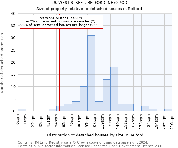 59, WEST STREET, BELFORD, NE70 7QD: Size of property relative to detached houses in Belford