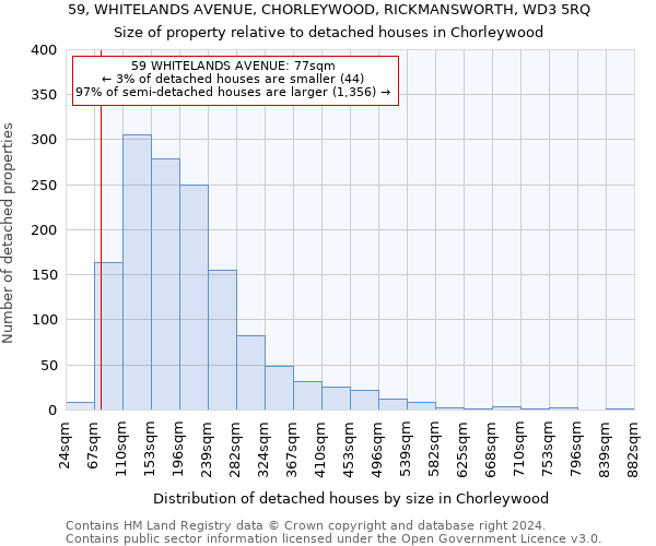 59, WHITELANDS AVENUE, CHORLEYWOOD, RICKMANSWORTH, WD3 5RQ: Size of property relative to detached houses in Chorleywood