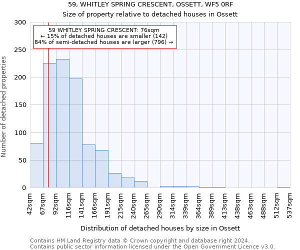 59, WHITLEY SPRING CRESCENT, OSSETT, WF5 0RF: Size of property relative to detached houses in Ossett