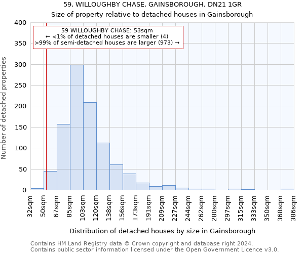 59, WILLOUGHBY CHASE, GAINSBOROUGH, DN21 1GR: Size of property relative to detached houses in Gainsborough