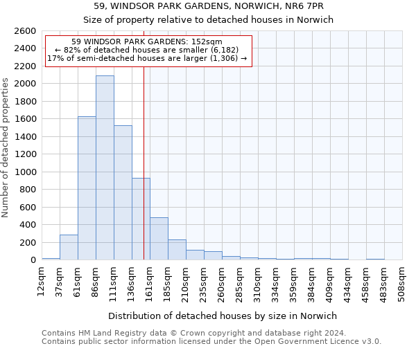59, WINDSOR PARK GARDENS, NORWICH, NR6 7PR: Size of property relative to detached houses in Norwich