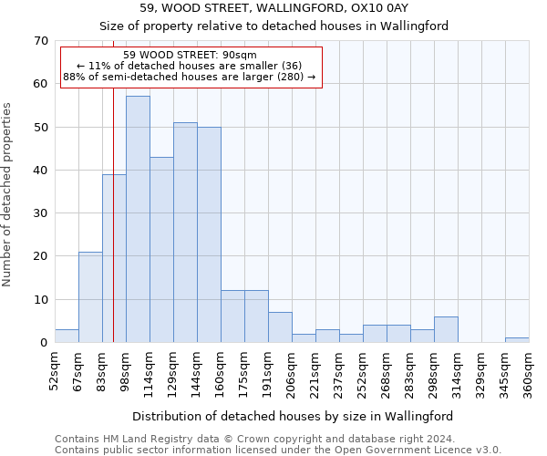 59, WOOD STREET, WALLINGFORD, OX10 0AY: Size of property relative to detached houses in Wallingford