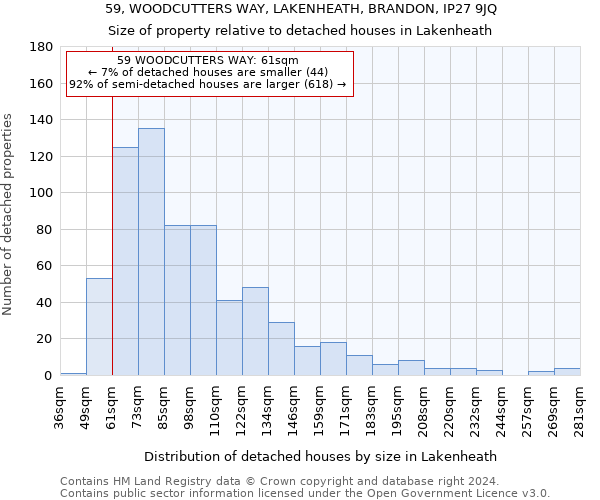 59, WOODCUTTERS WAY, LAKENHEATH, BRANDON, IP27 9JQ: Size of property relative to detached houses in Lakenheath