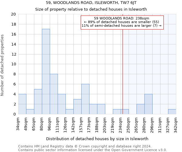 59, WOODLANDS ROAD, ISLEWORTH, TW7 6JT: Size of property relative to detached houses in Isleworth