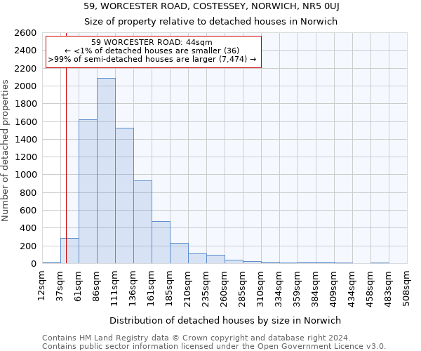 59, WORCESTER ROAD, COSTESSEY, NORWICH, NR5 0UJ: Size of property relative to detached houses in Norwich
