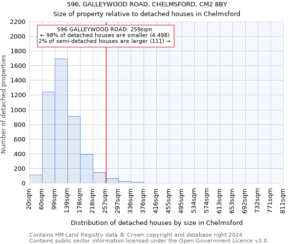 596, GALLEYWOOD ROAD, CHELMSFORD, CM2 8BY: Size of property relative to detached houses in Chelmsford