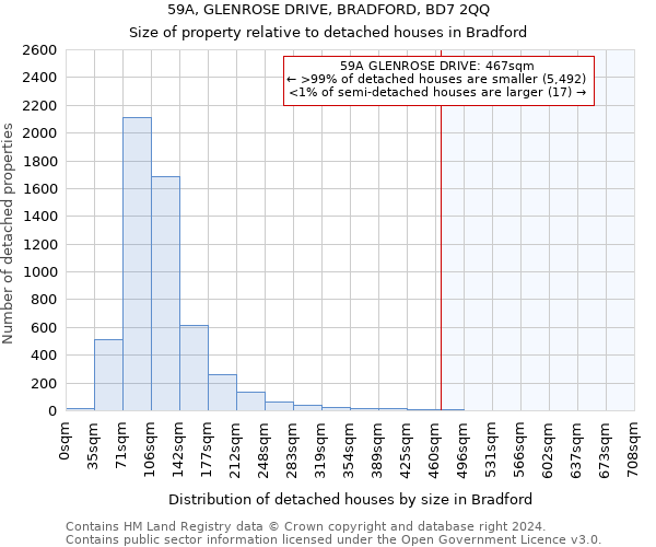 59A, GLENROSE DRIVE, BRADFORD, BD7 2QQ: Size of property relative to detached houses in Bradford