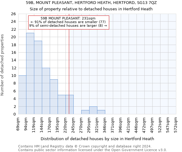59B, MOUNT PLEASANT, HERTFORD HEATH, HERTFORD, SG13 7QZ: Size of property relative to detached houses in Hertford Heath
